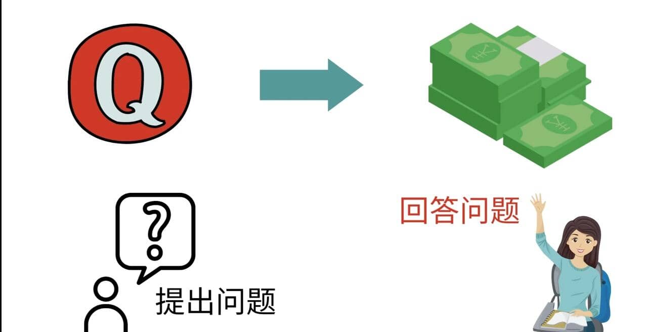 三种Quora赚钱方法，只要坚持发布高质量答案，你也能够轻松月入5000美元-华创网
