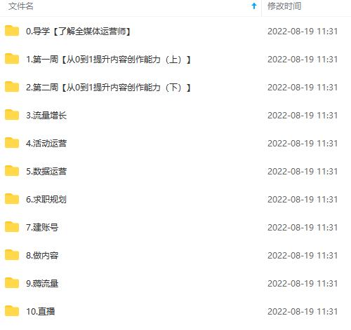 图片[4]-2022全媒体运营师：起薪高，待遇好，紧跟时代风口（全套视频课程 配套课件)-华创网